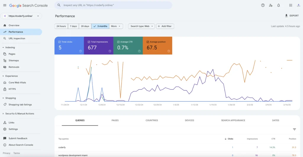 Web Design Miami Search Console February 2025